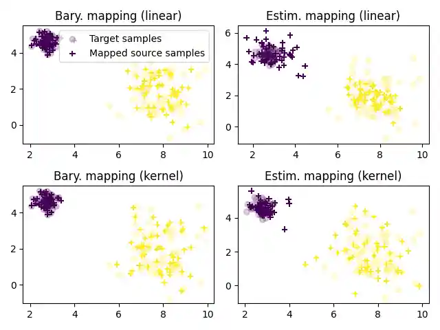Bary. mapping (linear), Estim. mapping (linear), Bary. mapping (kernel), Estim. mapping (kernel)