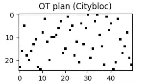 OT plan (Citybloc)