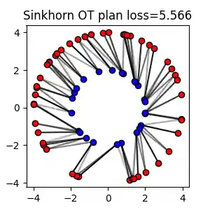 Sinkhorn OT plan loss=5.566