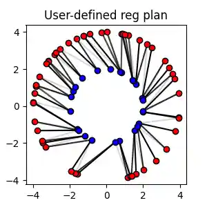 User-defined reg plan