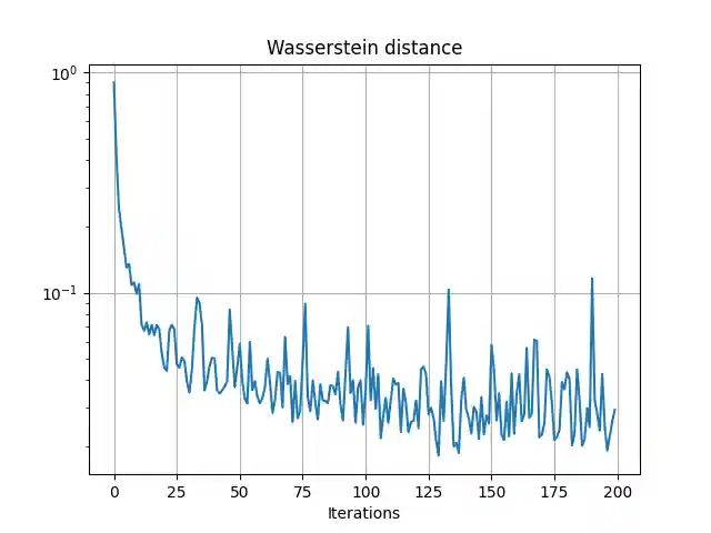 Wasserstein distance