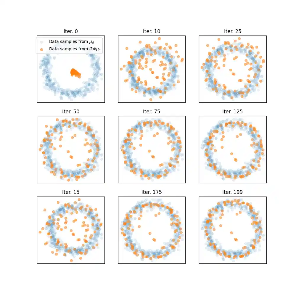 Iter. 0, Iter. 10, Iter. 25, Iter. 50, Iter. 75, Iter. 125, Iter. 15, Iter. 175, Iter. 199