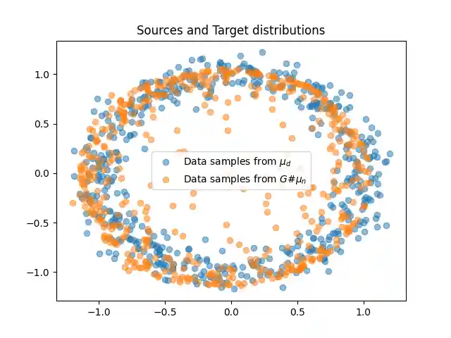 Sources and Target distributions