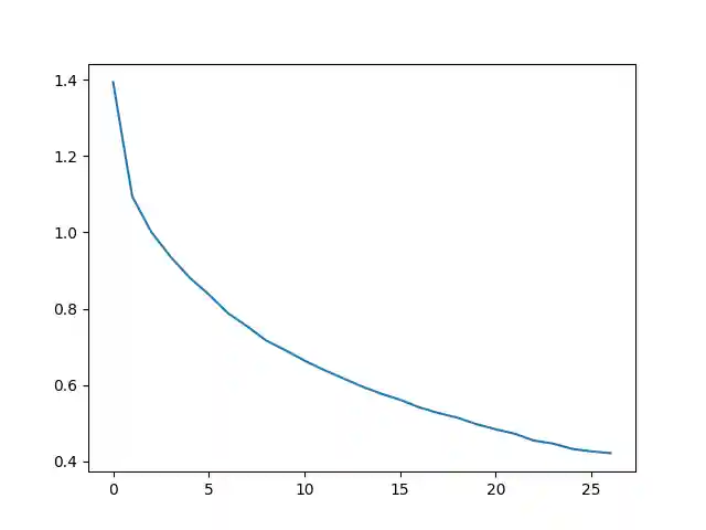 char rnn classification tutorial
