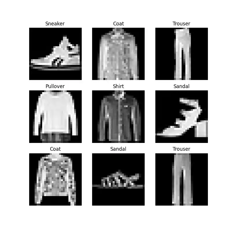 T-Shirt, Sneaker, Sneaker, Coat, Sneaker, Pullover, Coat, Sneaker, Sandal