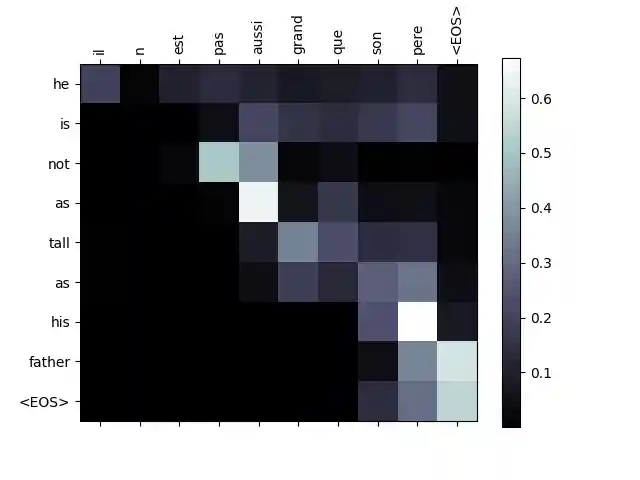 seq2seq translation tutorial