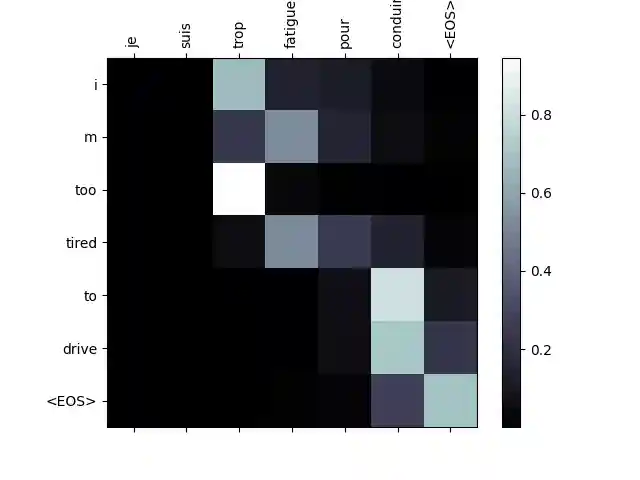 seq2seq translation tutorial