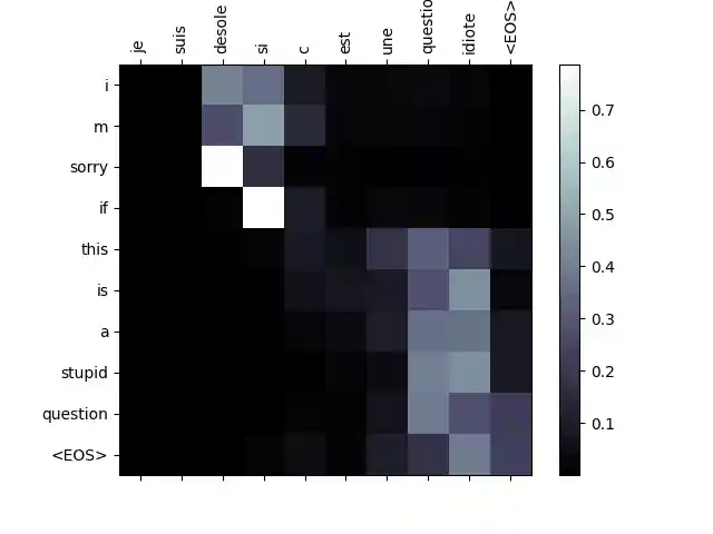 seq2seq translation tutorial