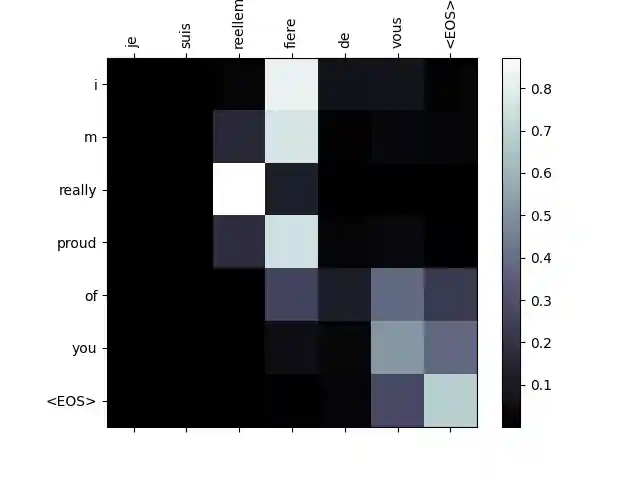 seq2seq translation tutorial