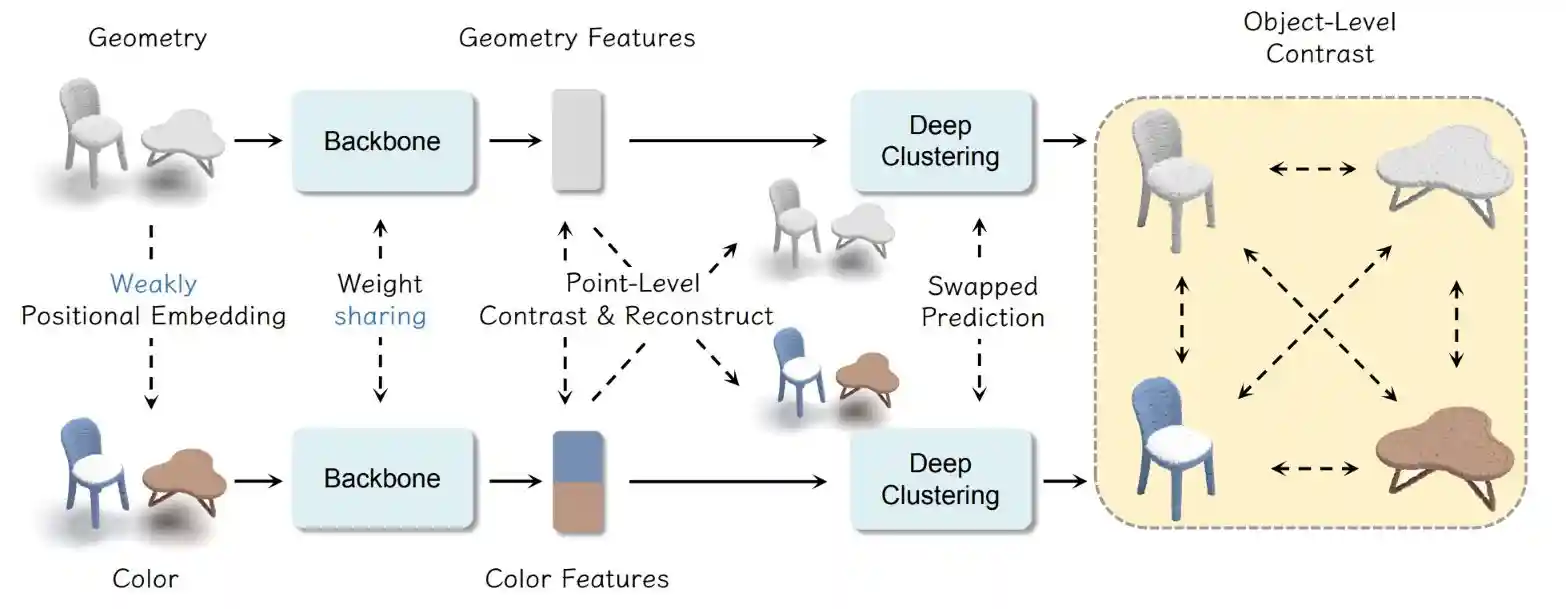 Point-GCC