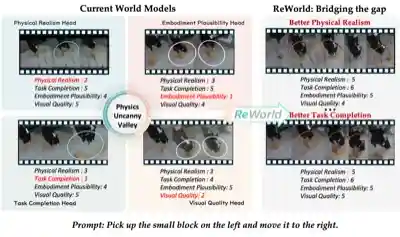 ReWorld