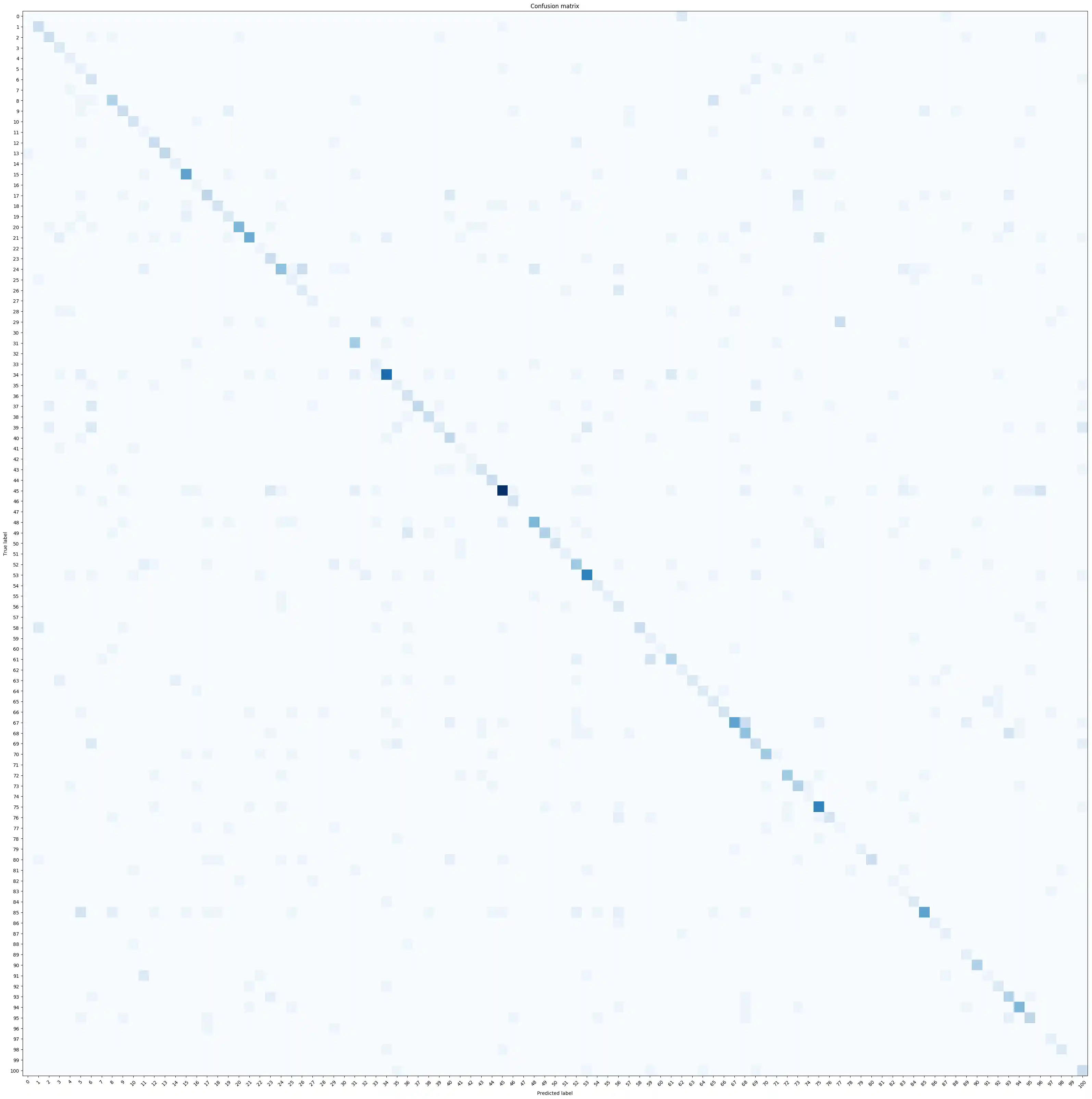 ASRGEN