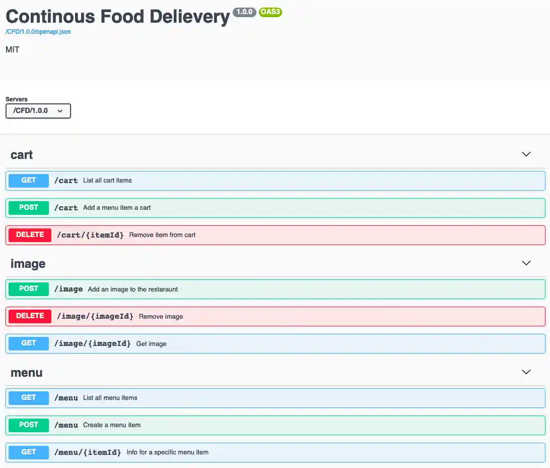 Swagger UI Screenshot