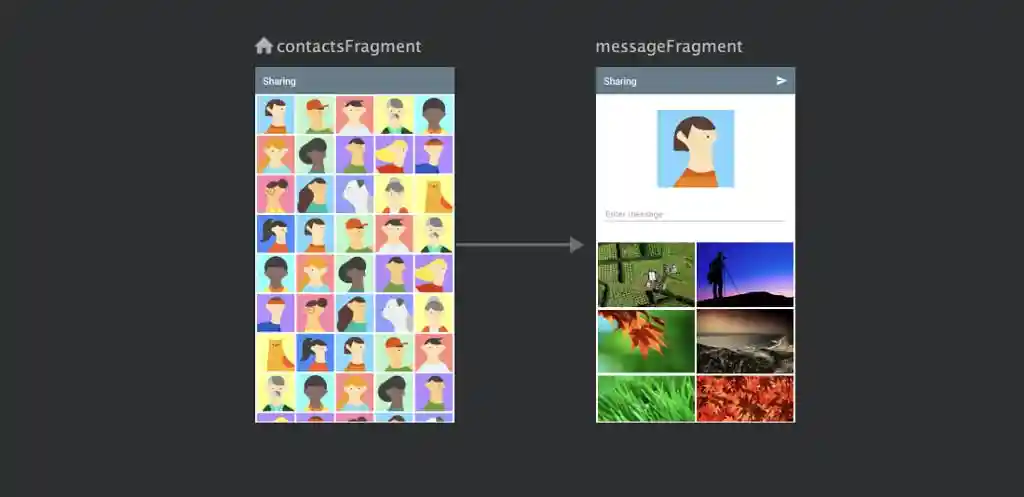 Sharing feature navigation graph