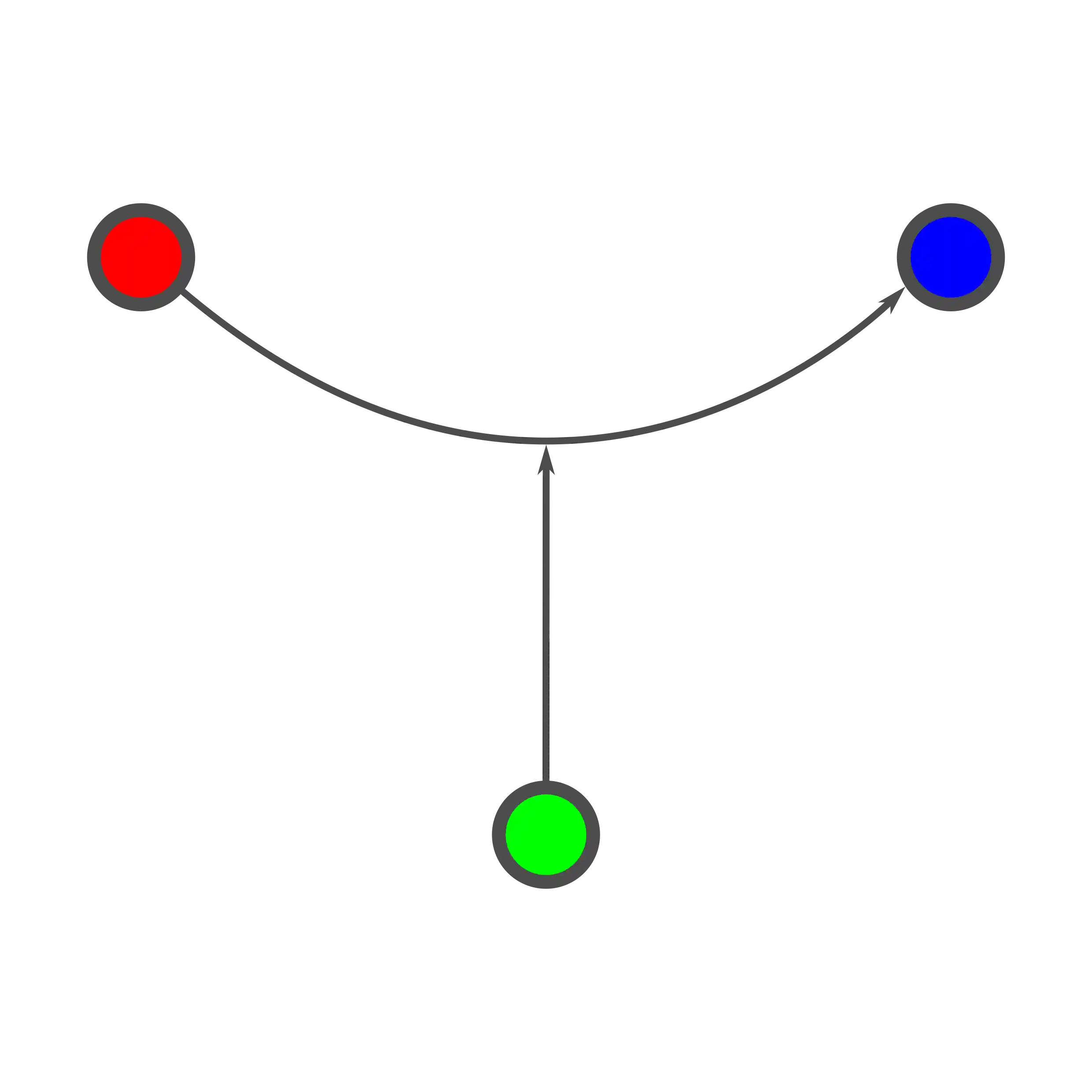 Source-Linker-Target link, typed