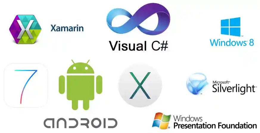 C# Platforms