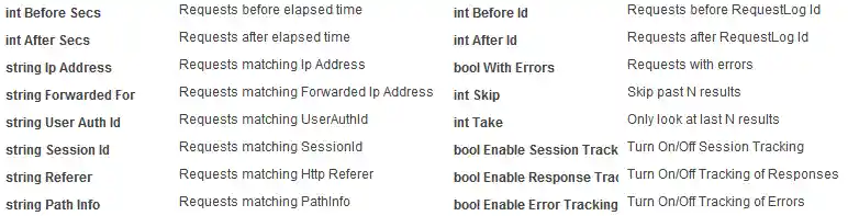 Request Logs Usage