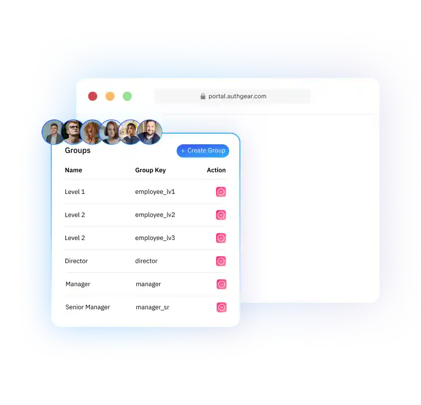 Role-based Access Control
