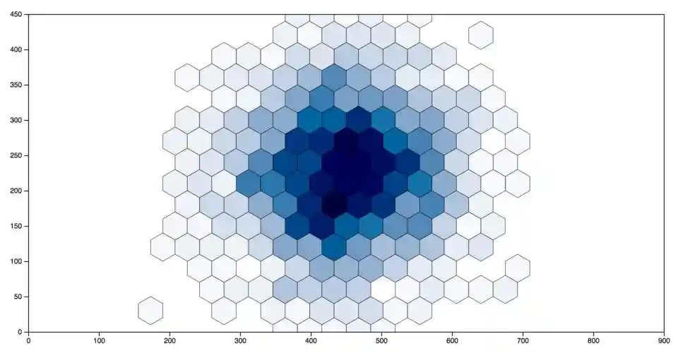 Hexagonal Binning (Color)