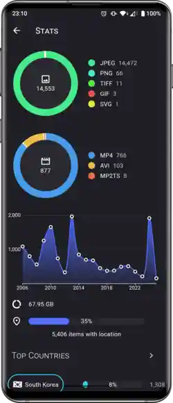 Stats screenshot