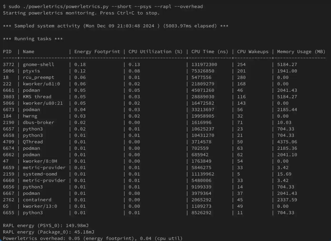 PowerLetrics in action How it looks