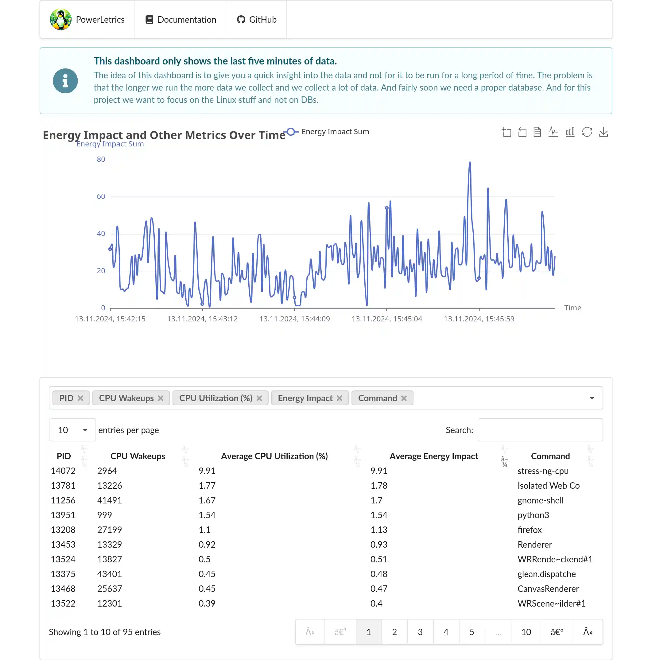 PowerLetrics bundled HTML server How the HTML server looks