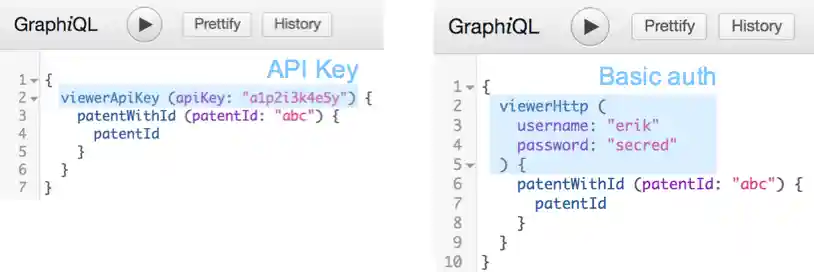 Example of authentication