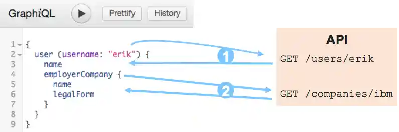Example of query resolution