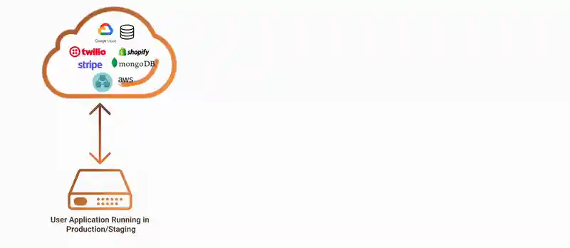 Convert API calls to API tests test cases and Data Mocks using AI