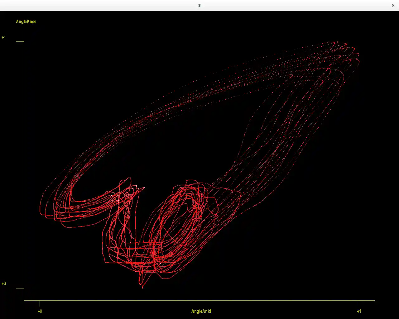 viewpoints display window #3