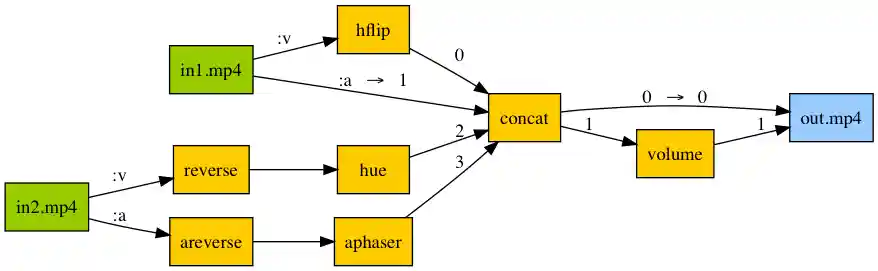 av-pipeline graph