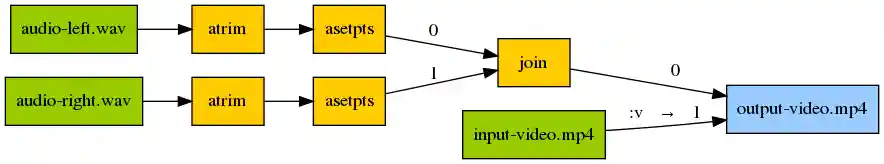 mono-to-stereo graph