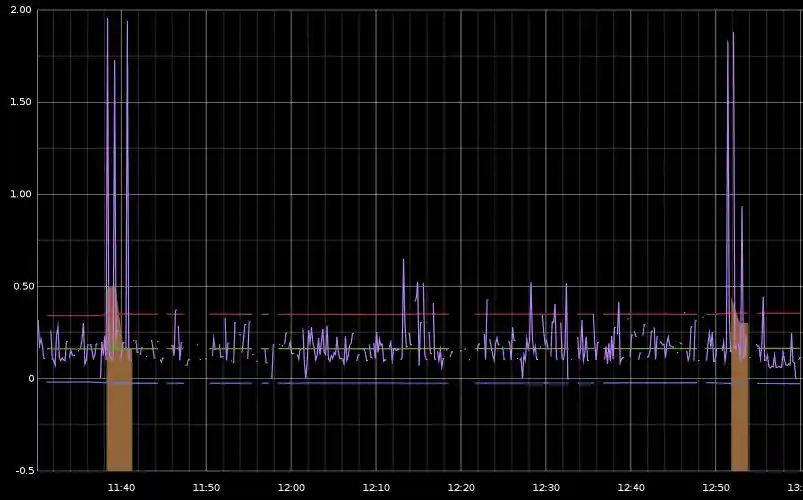 Screenshot of Three Sigma analyzer