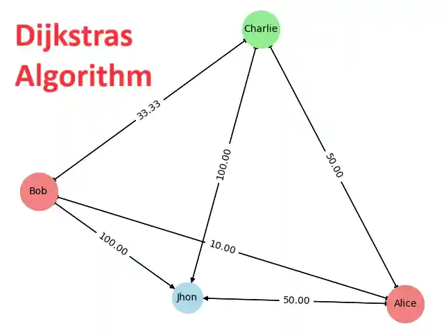 Dijkstra algorithm by Metantonio