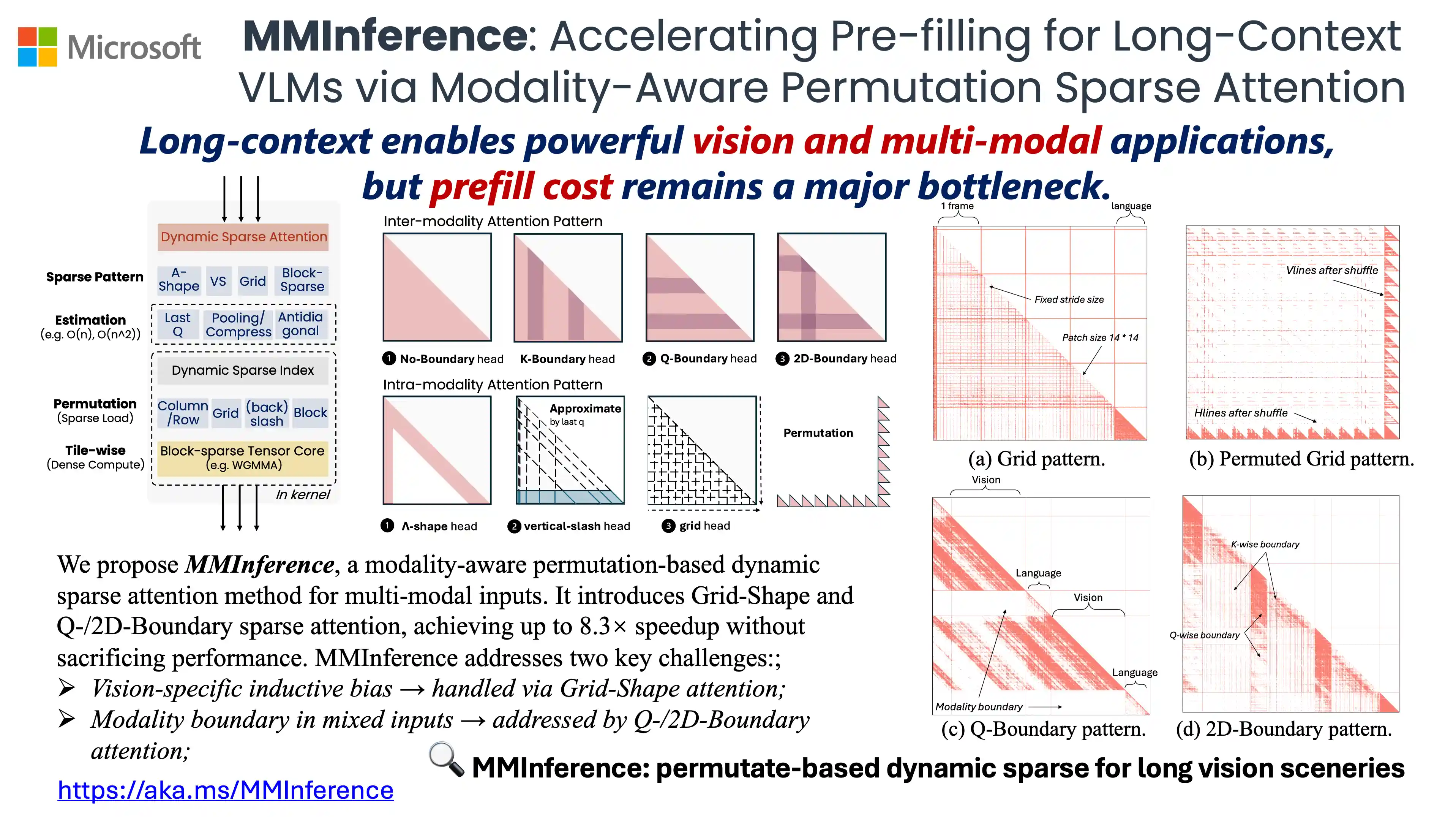 Onepage of MMInference