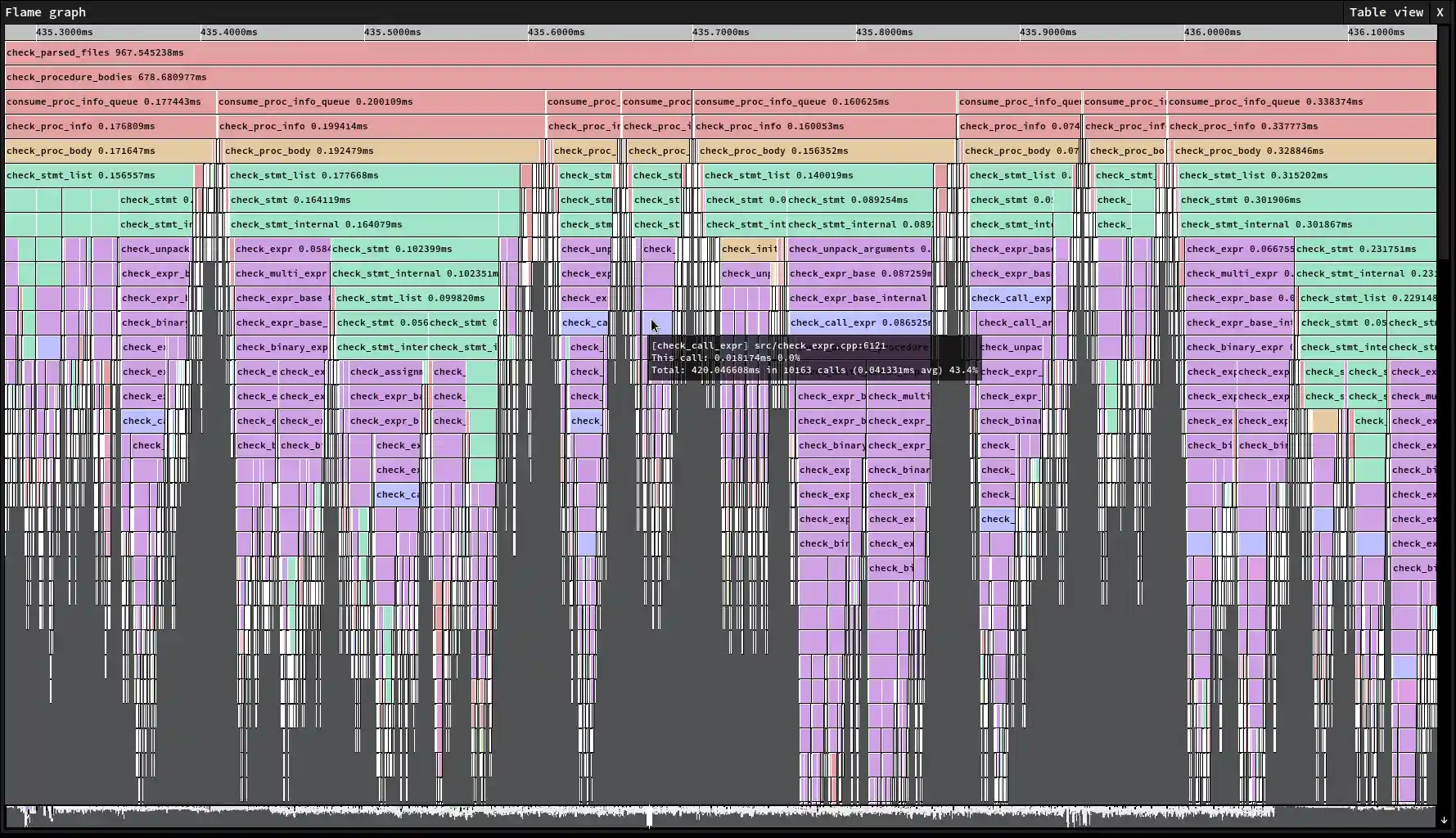 Screenshot of the builtin profiler