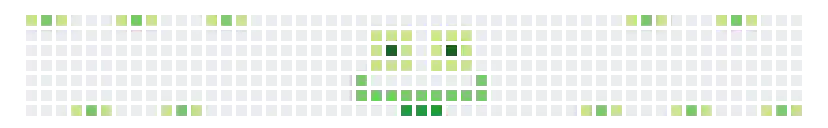 Profile Activity Generator