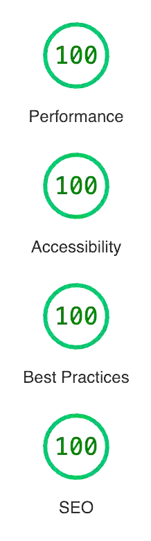 AstroWind Lighthouse Score