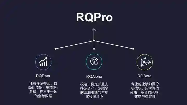 https://raw.githubusercontent.com/ricequant/rq-resource/master/rqalpha/rqpro_1.jpeg