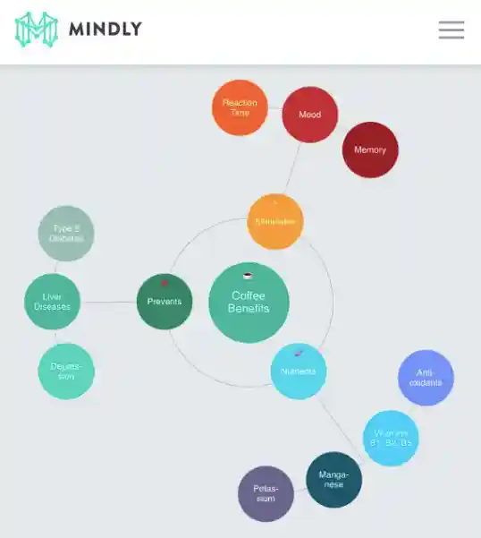 Mindly Mindmapping App