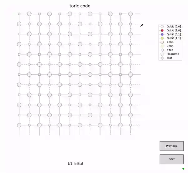 Interactive plotting on a 6x6 toric code.