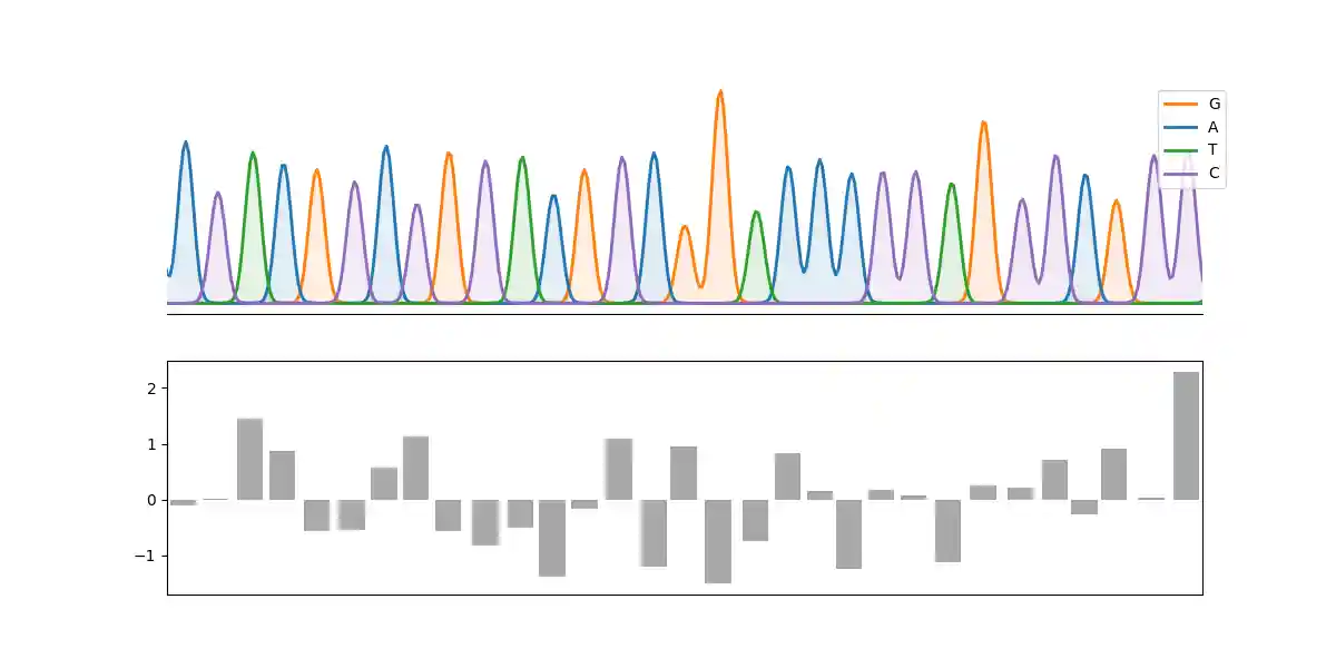 plot chromatogram in_matplotlib