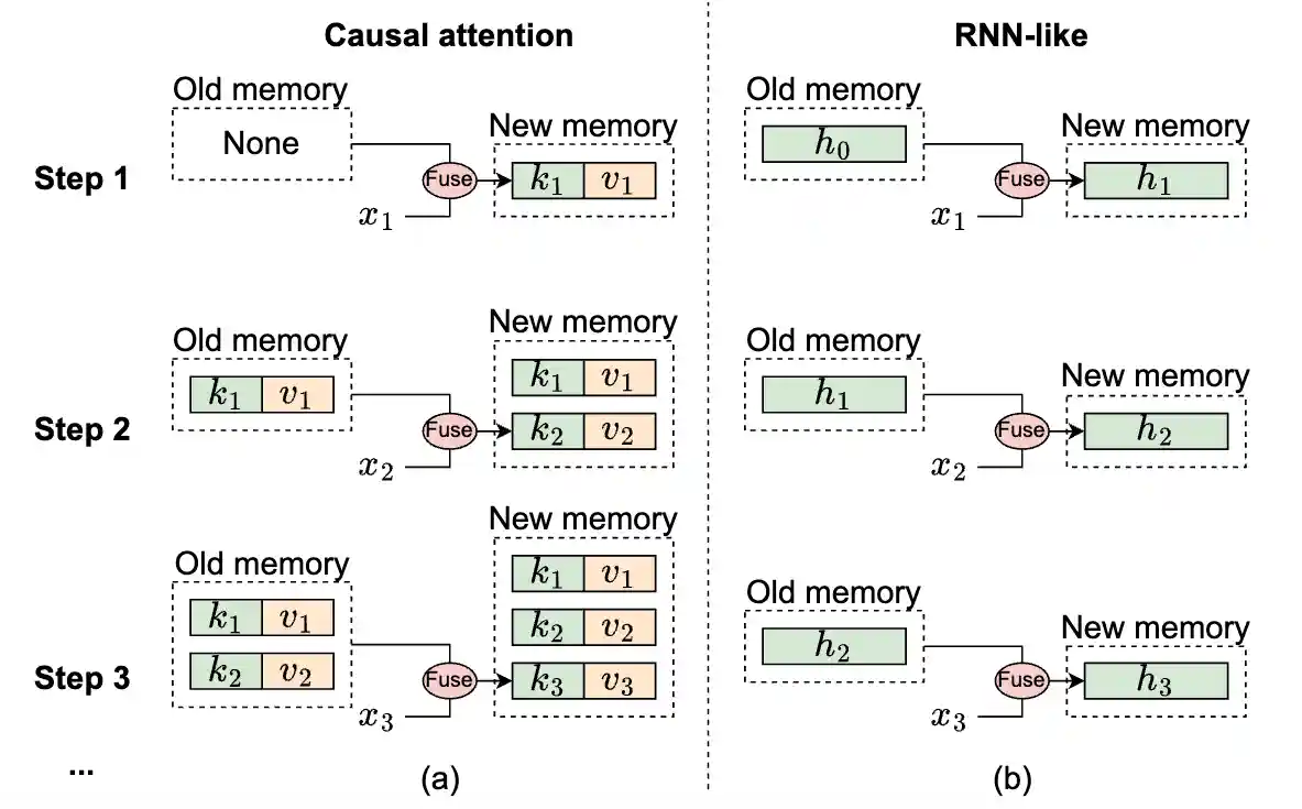 MambaOut second figure