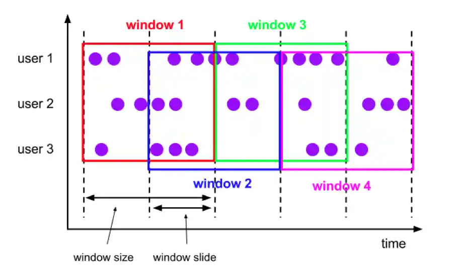 Sliding Window