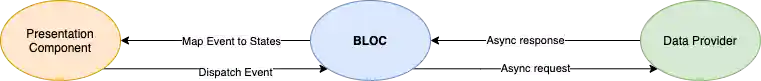 Bloc Pattern