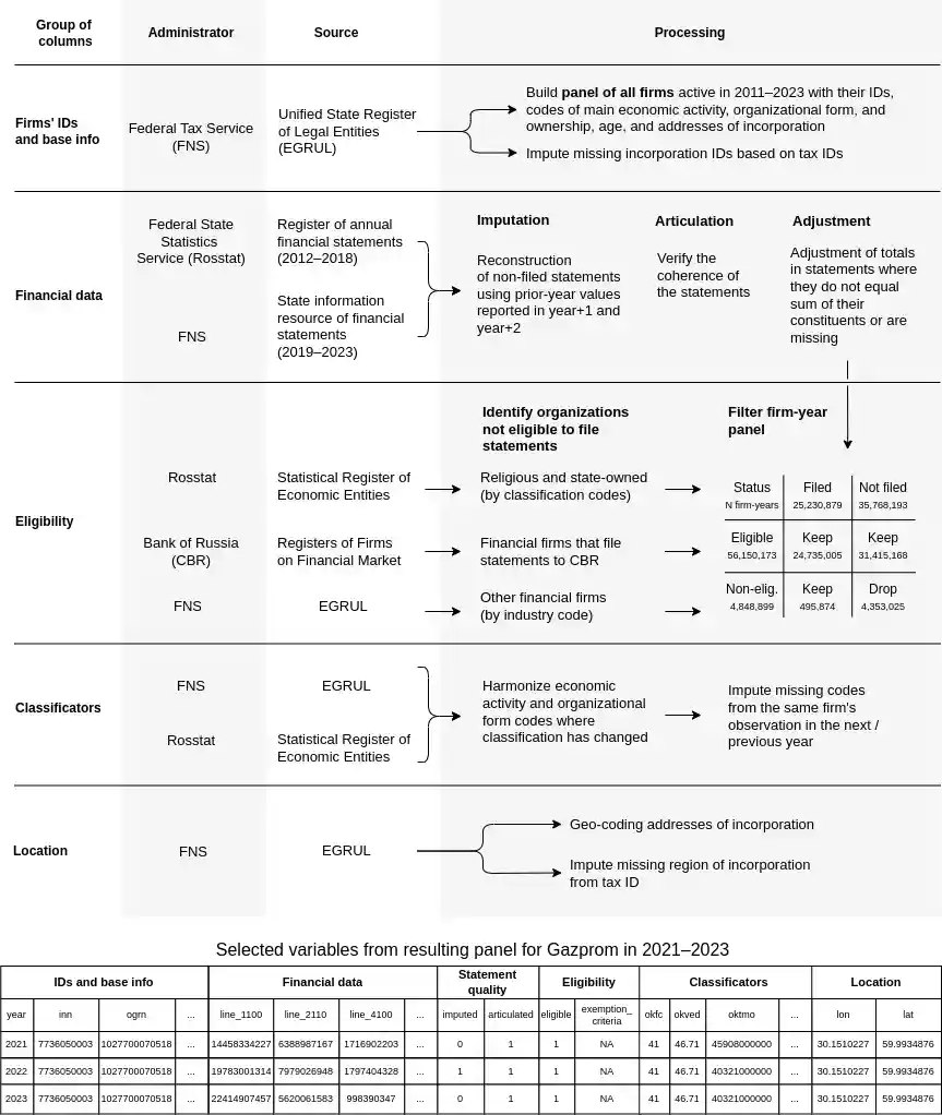 Schematic overview of the dataset construction process