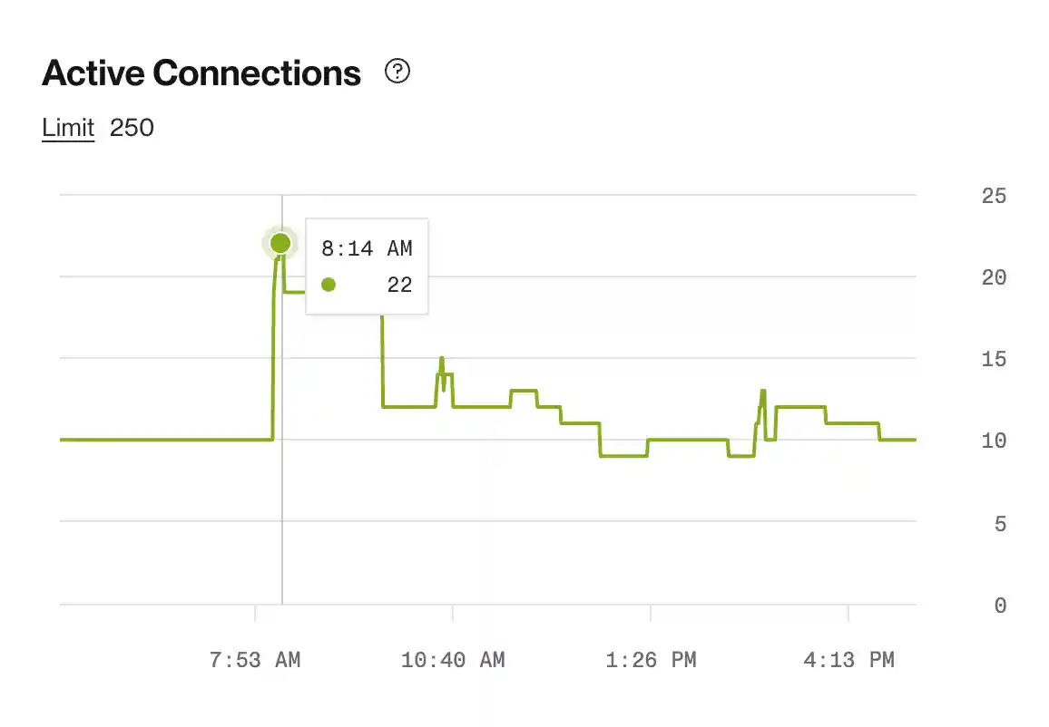 Key Value active connections metric