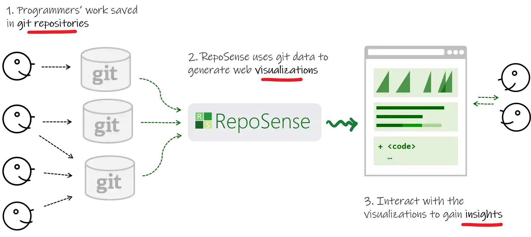 RepoSense overview