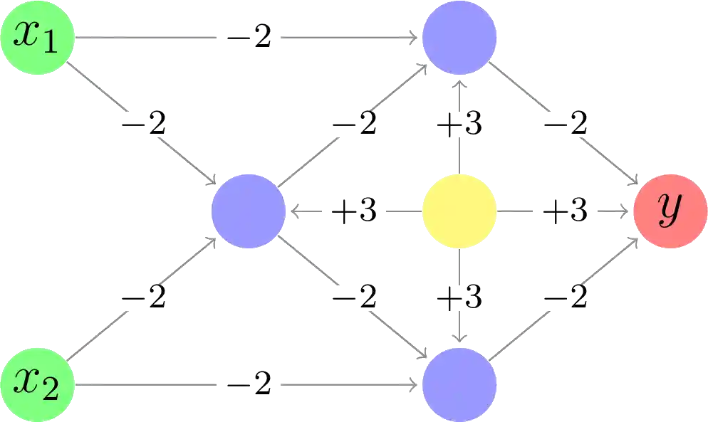 neural