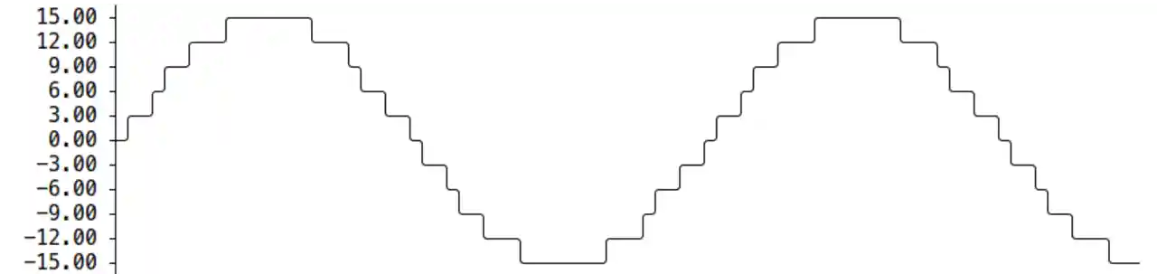 asciigraph